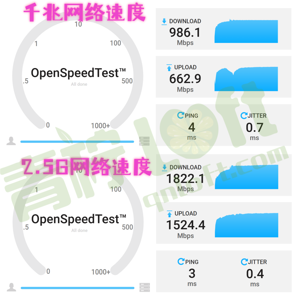 openspeedtest 效果1 1