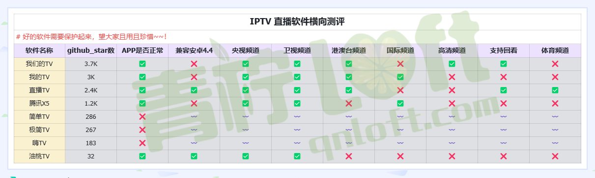 iptv 2