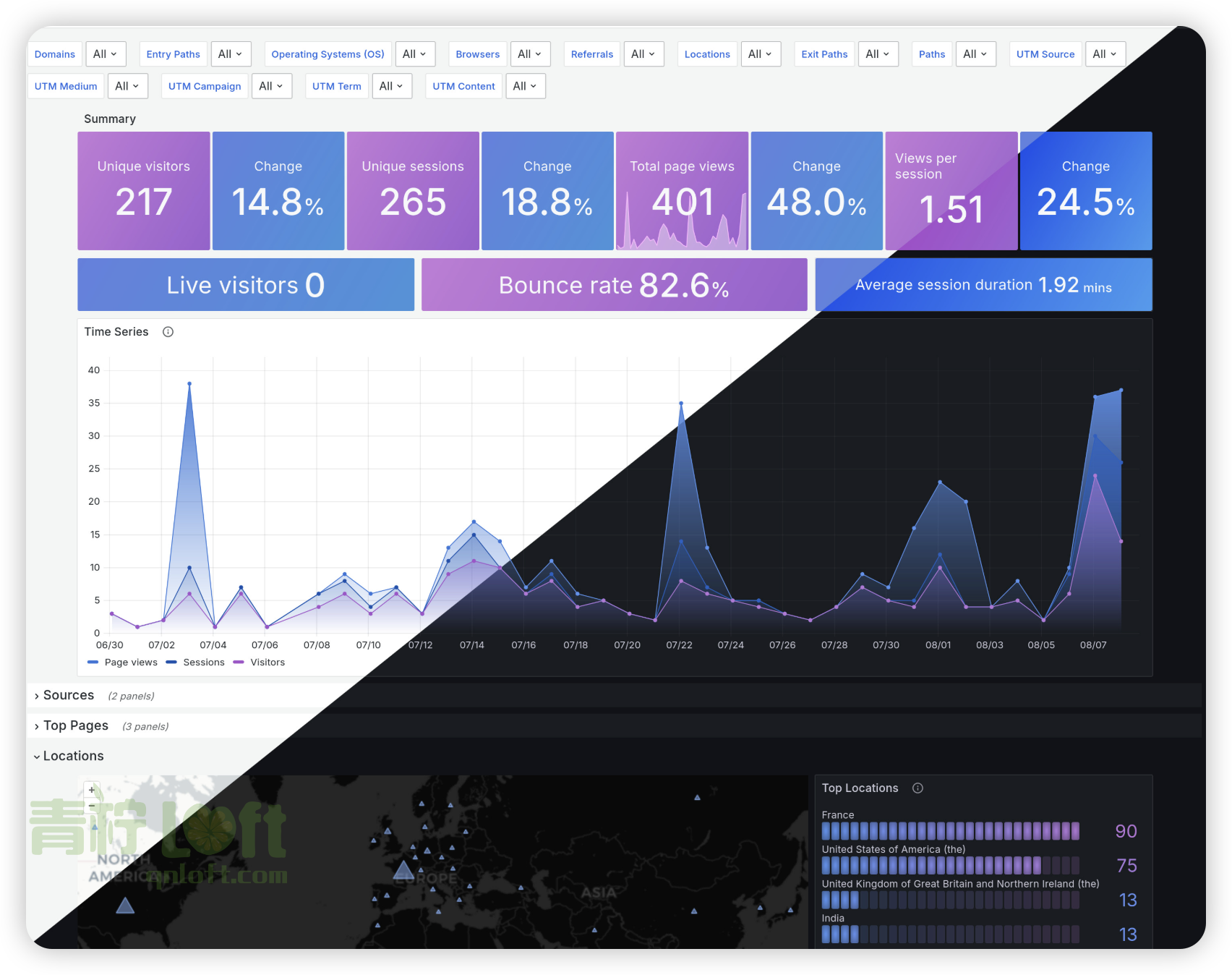 analytics