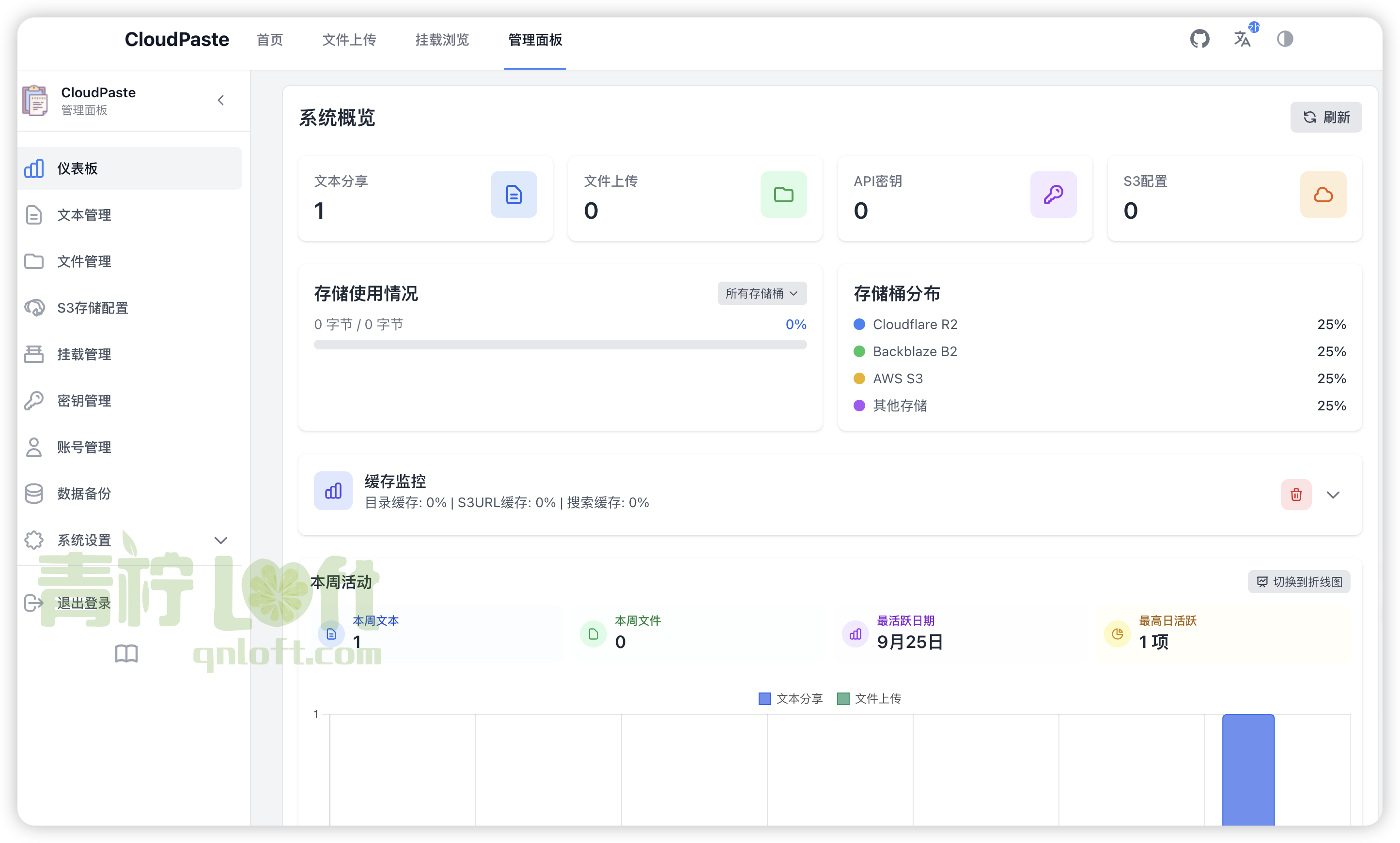 文件上传