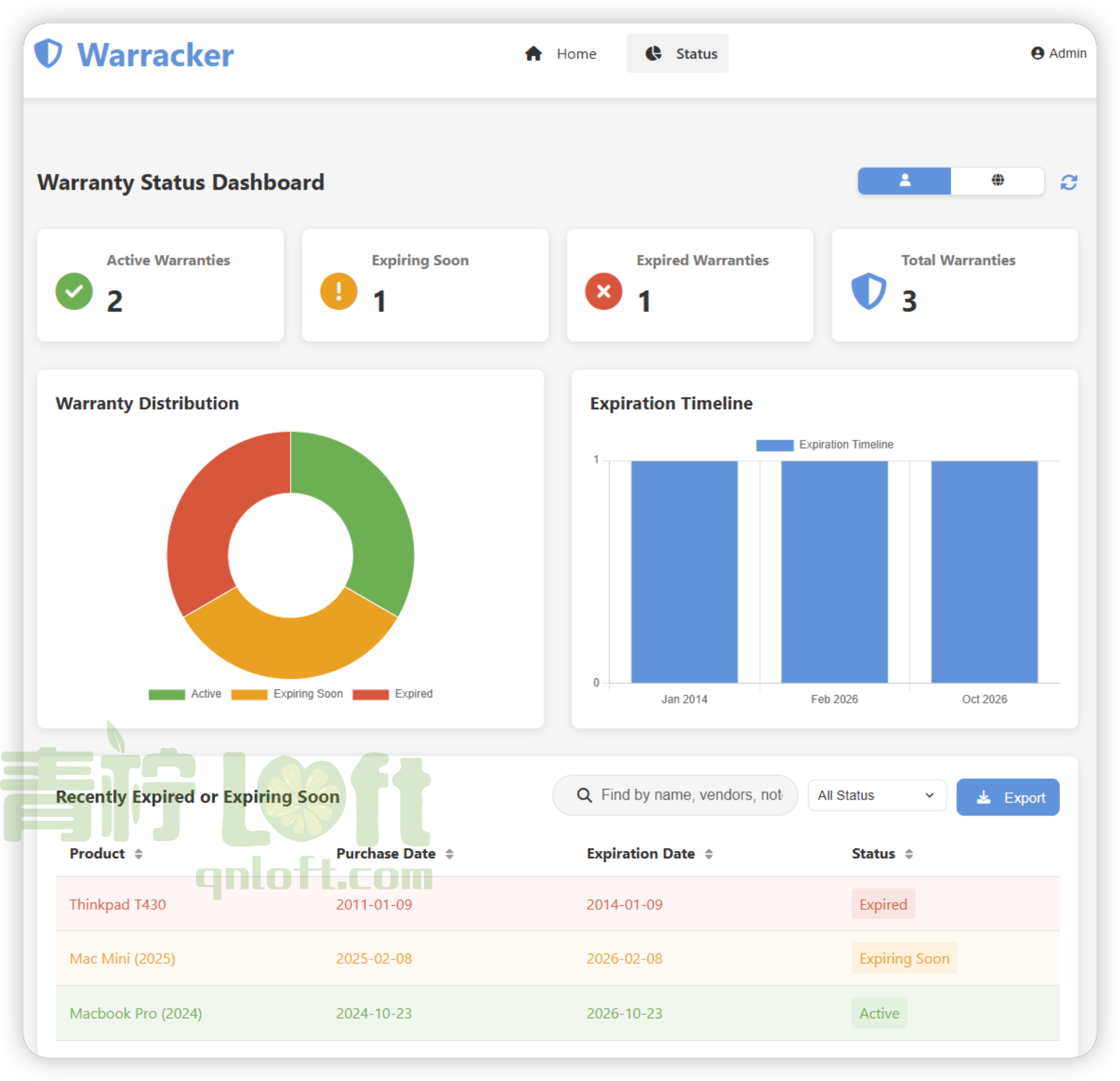 Warracker统计页面